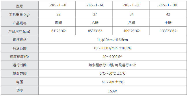 多联搅拌器